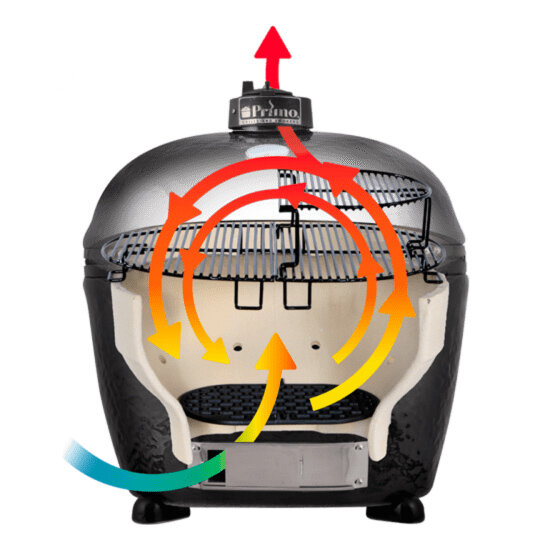 Керамический гриль Primo Oval 200 Junior