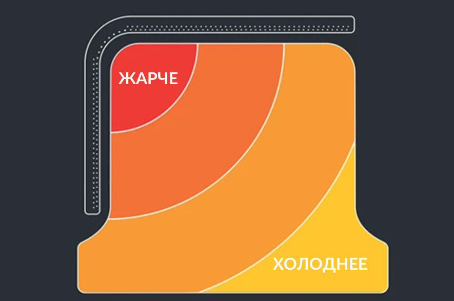 Газовая печь для пиццы Ooni Koda 16