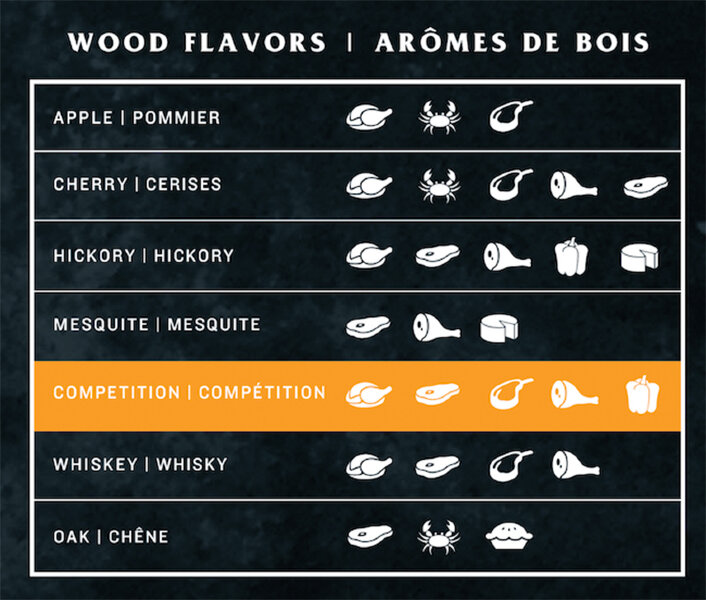 Пеллеты древесные для гриля Oklahoma Joe's чемпионский микс