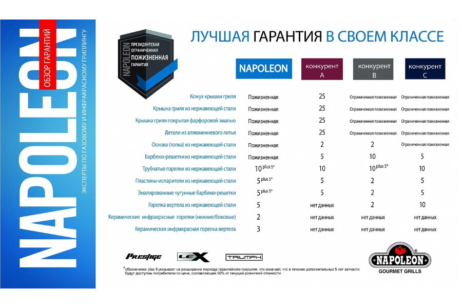 Газовый гриль Napoleon Prestige PRO-500