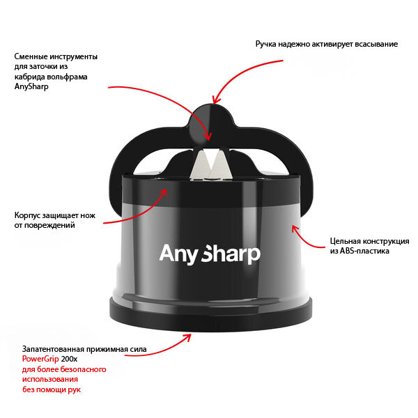 Точилка для ножей AnySharp Pro вольфрам