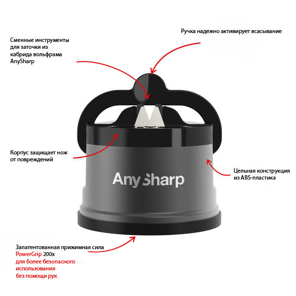 Точилка для ножей AnySharp Pro серый