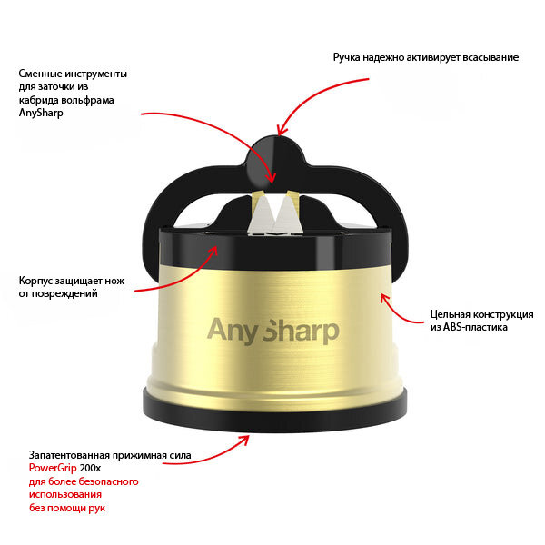 Точилка для ножей AnySharp Pro Excel золотой