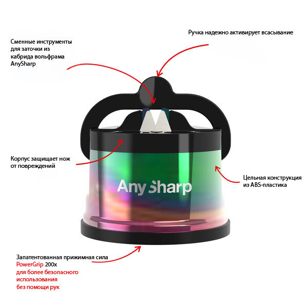 Точилка для ножей AnySharp Pro радужный