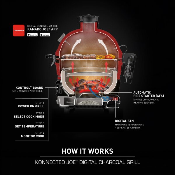 Керамический гриль Kamado Konnected Joe II Red с электронным управлением