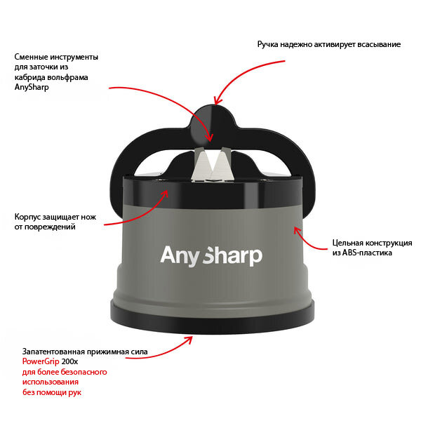 Точилка для ножей AnySharp Elite серый